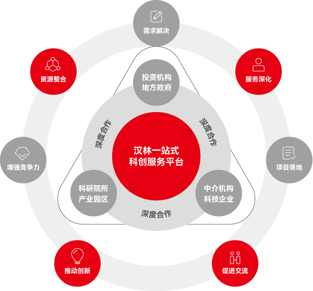 漢林(lín)生(shēng)态篇